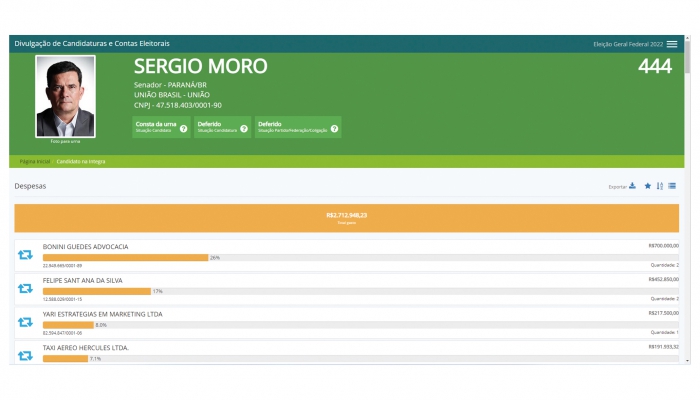 Moro usa R$ 700 mil do Fundão para pagar banca de advogados